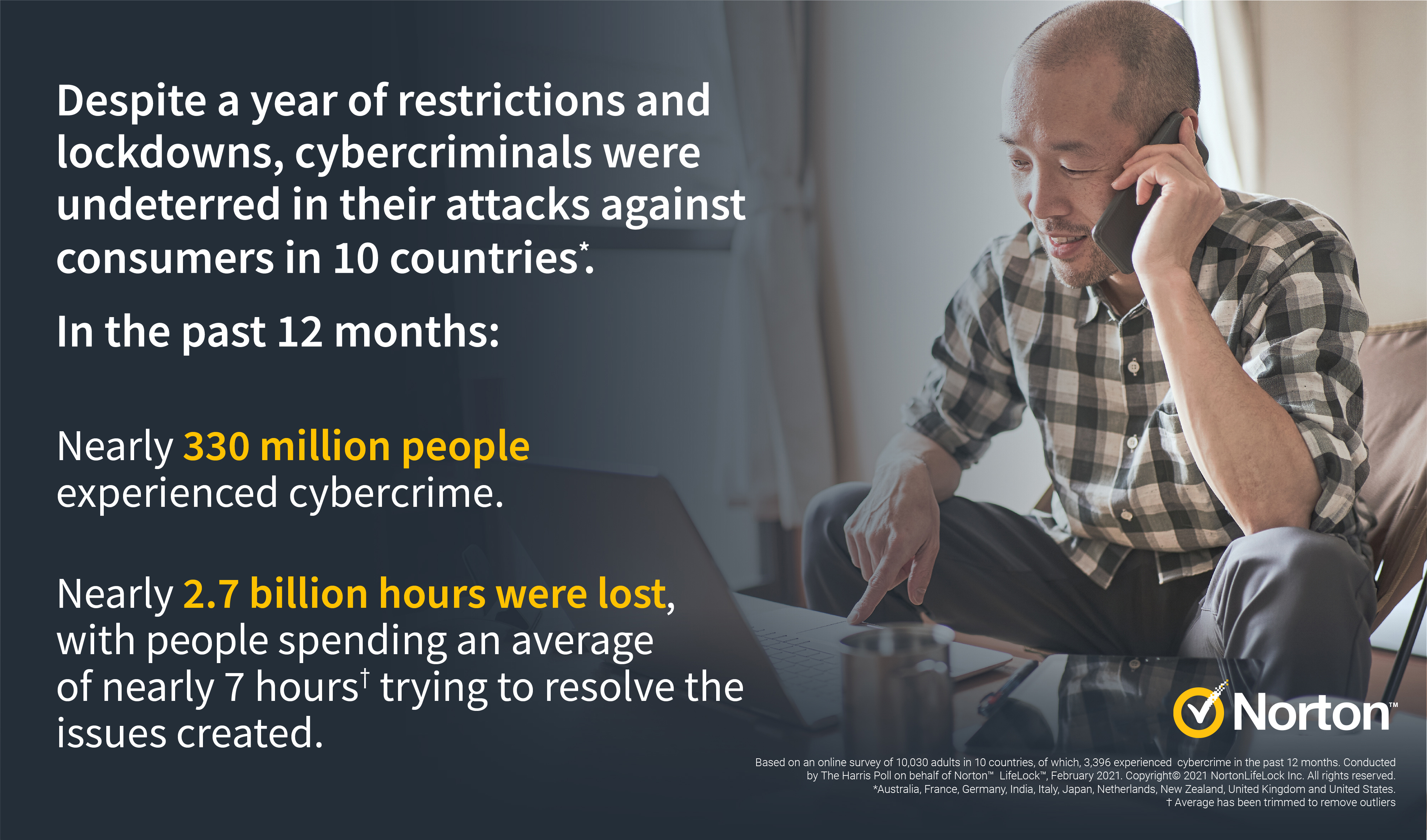 2021 Norton Cyber Safety Insights Report Cybercrime Incidence and Impact