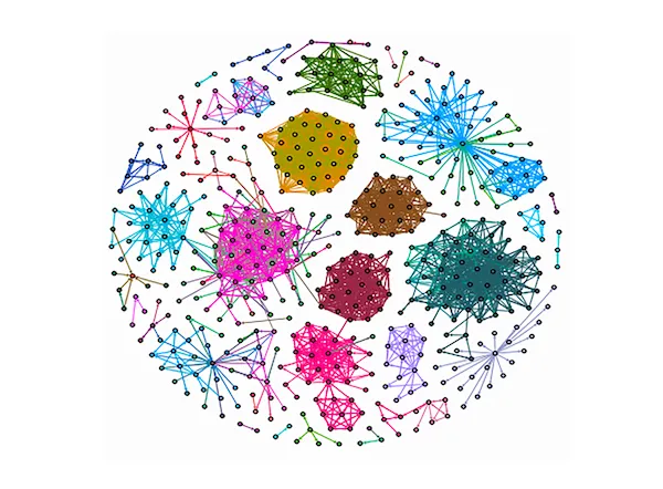 Figure 14: Follower relationships between bots. Colors represent highly correlated clusters. Courtesy of Minnich et al