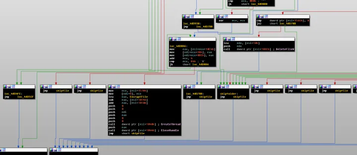 Fig1. The ProLock program logic leading into file encryption 