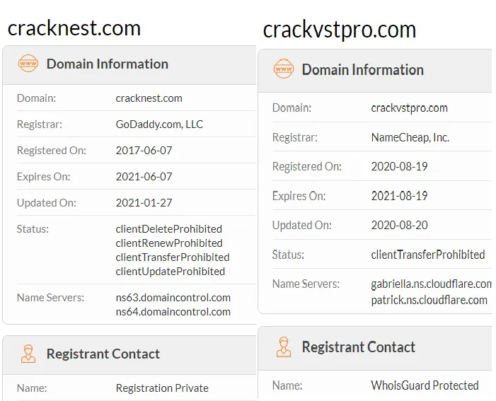 Figure 4: WHOIS Data