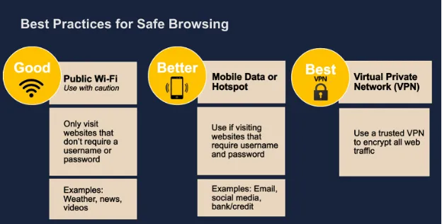 Above: Paige’s Tools for Online Privacy and Security session includes best practices for safe browsing 