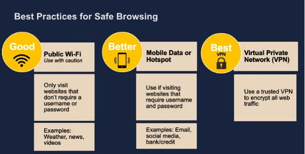 Above: Paige’s Tools for Online Privacy and Security session includes best practices for safe browsing
