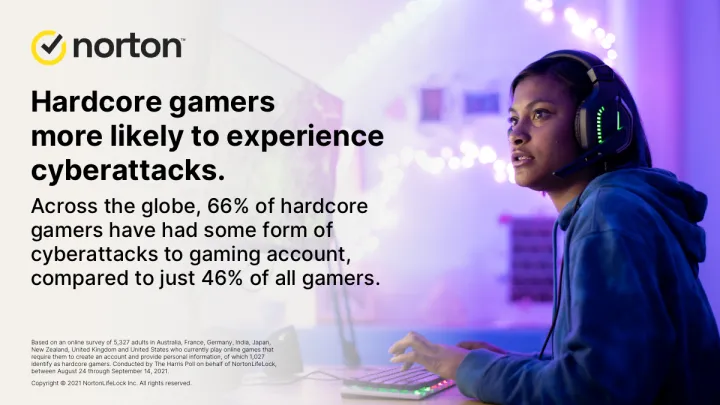 Learn what it takes to be a Pro Gamer